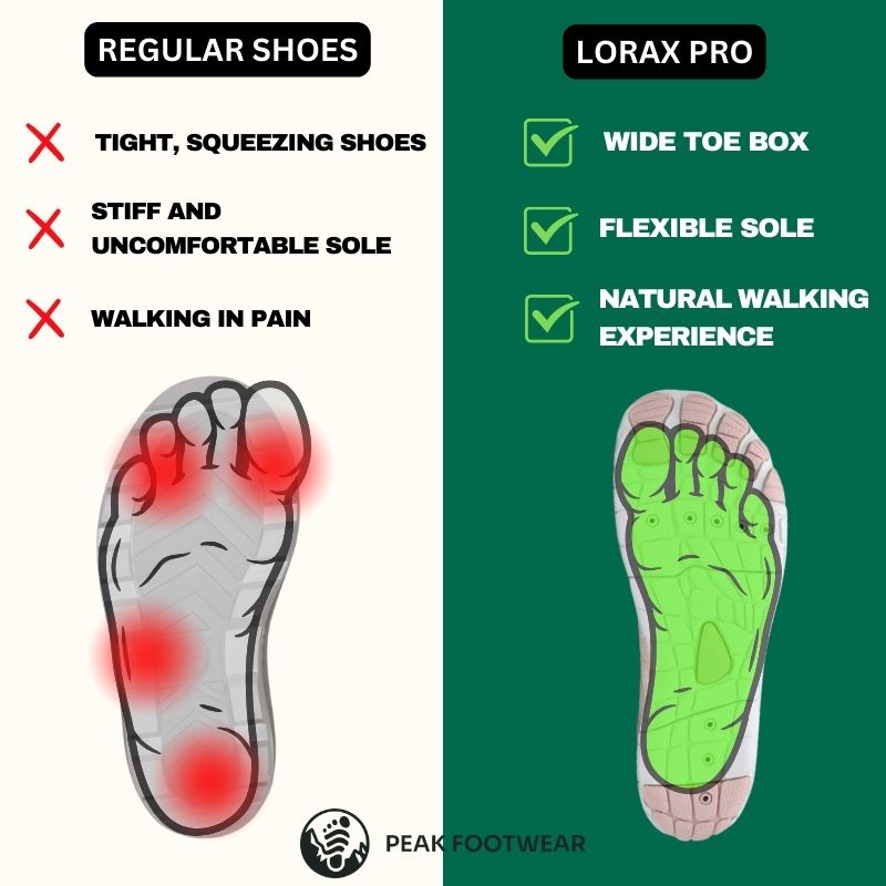 Lorax Pro - Healthy & non-slip barefoot shoes (Unisex) (BOGO)