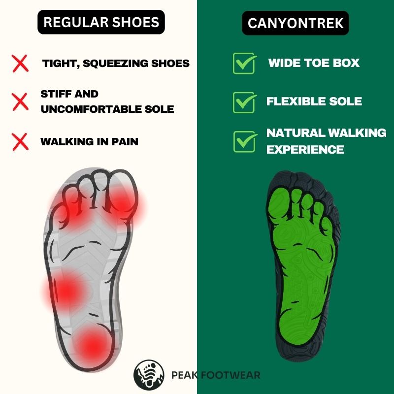 CanyonTrek: Non-Slip All-Environment Barefoot Shoes