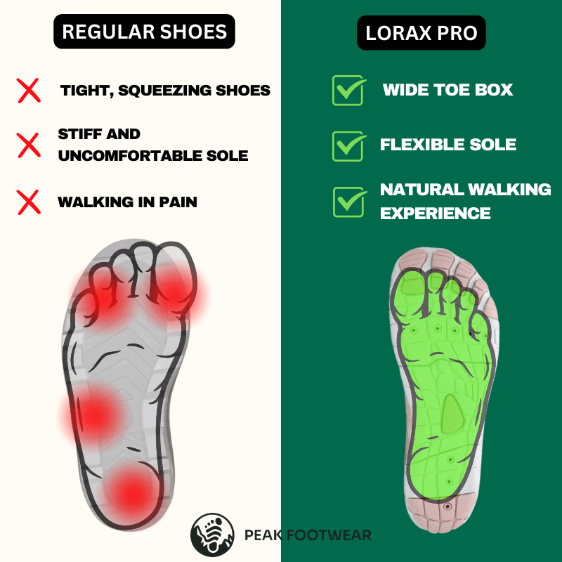 Lorax Pro - Healthy & non-slip barefoot shoes (BOGO)