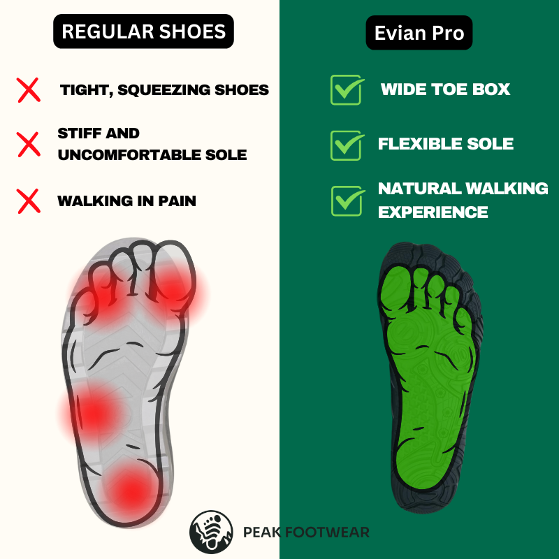 Peak Evian Pro - Non-slip & waterproof winter barefoot shoe (Unisex)